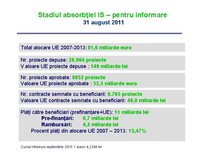 Stadiul absorbţiei IS – pentru informare 31 august 2011 Total alocare UE 2007 -2013: