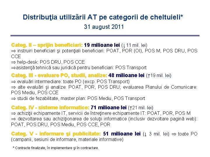 Distribuţia utilizării AT pe categorii de cheltuieli* 31 august 2011 Categ. II – sprijin