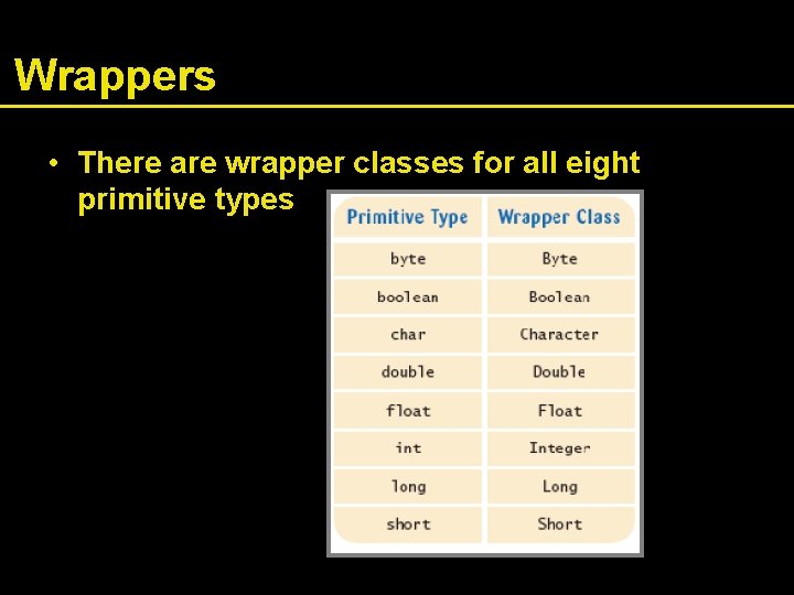 Wrappers • There are wrapper classes for all eight primitive types 