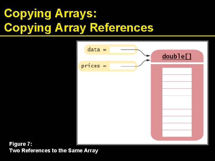 Copying Arrays: Copying Array References Figure 7: Two References to the Same Array 