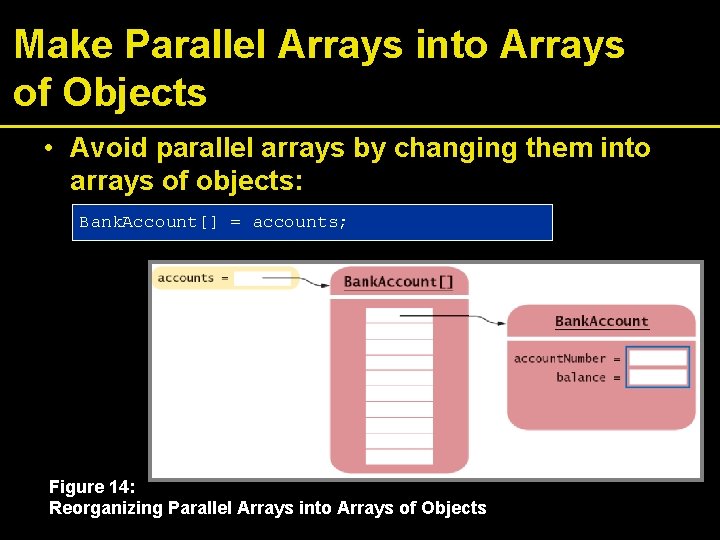 Make Parallel Arrays into Arrays of Objects • Avoid parallel arrays by changing them