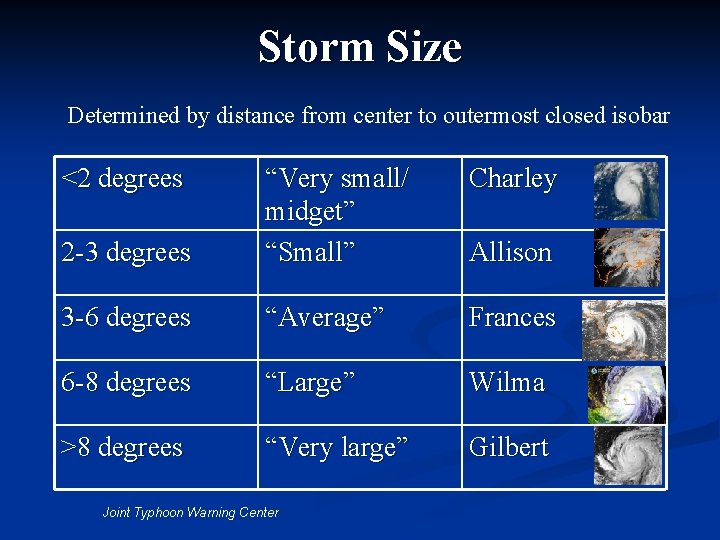 Storm Size Determined by distance from center to outermost closed isobar <2 degrees Charley