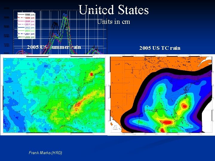 United States Units in cm 2005 US Summer rain Frank Marks (HRD) 2005 US