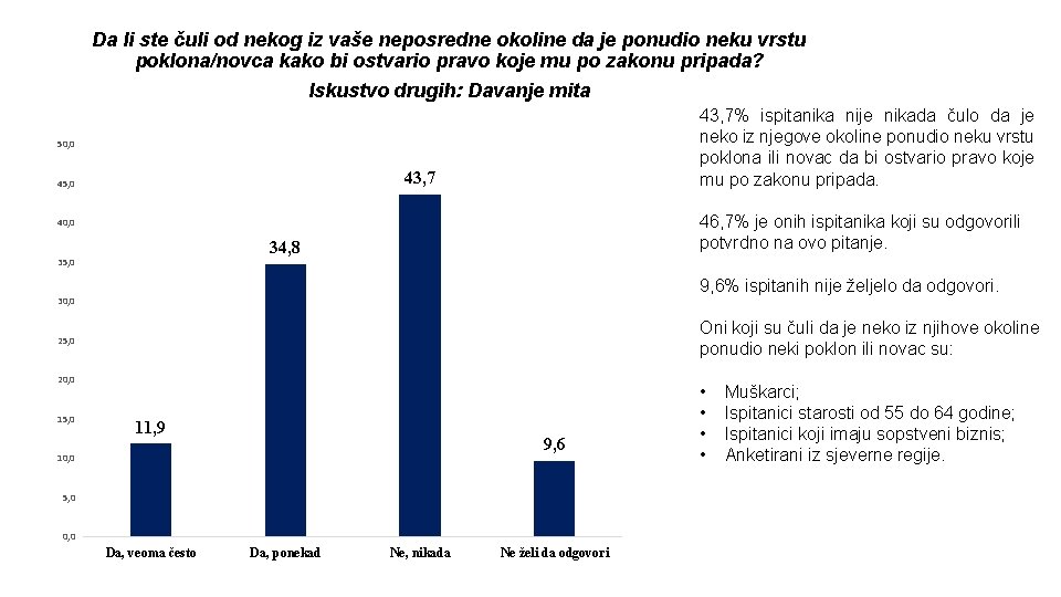 Da li ste čuli od nekog iz vaše neposredne okoline da je ponudio neku