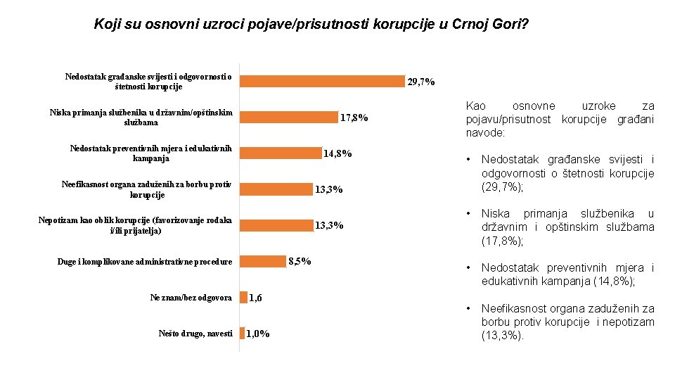 Koji su osnovni uzroci pojave/prisutnosti korupcije u Crnoj Gori? Nedostatak građanske svijesti i odgovornosti