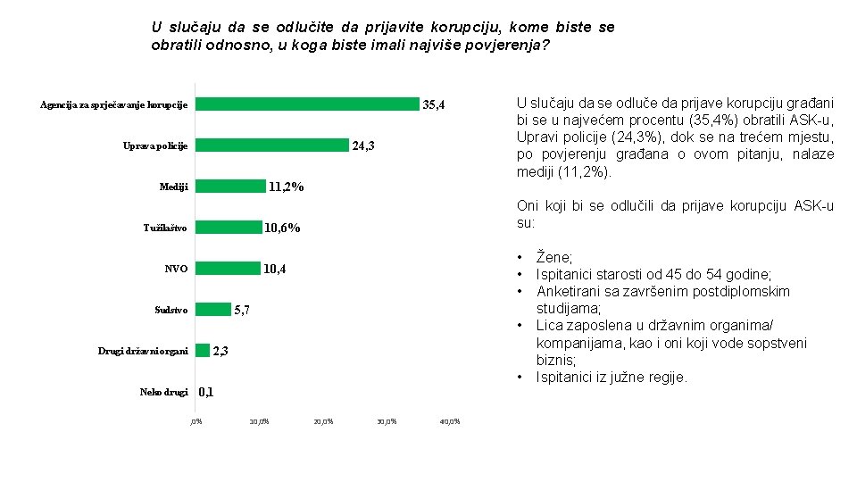 U slučaju da se odlučite da prijavite korupciju, kome biste se obratili odnosno, u