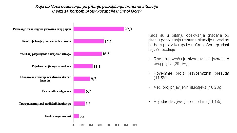 Koja su Vaša očekivanja po pitanju poboljšanja trenutne situacije u vezi sa borbom protiv