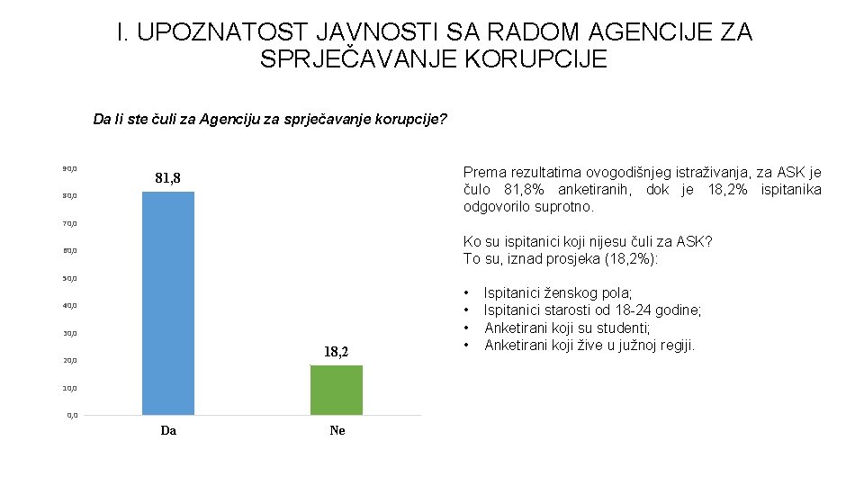 I. UPOZNATOST JAVNOSTI SA RADOM AGENCIJE ZA SPRJEČAVANJE KORUPCIJE Da li ste čuli za