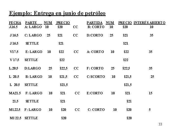 Ejemplo: Entrega en junio de petróleo FECHA J. 16. 5 PARTE NUM A: LARGO