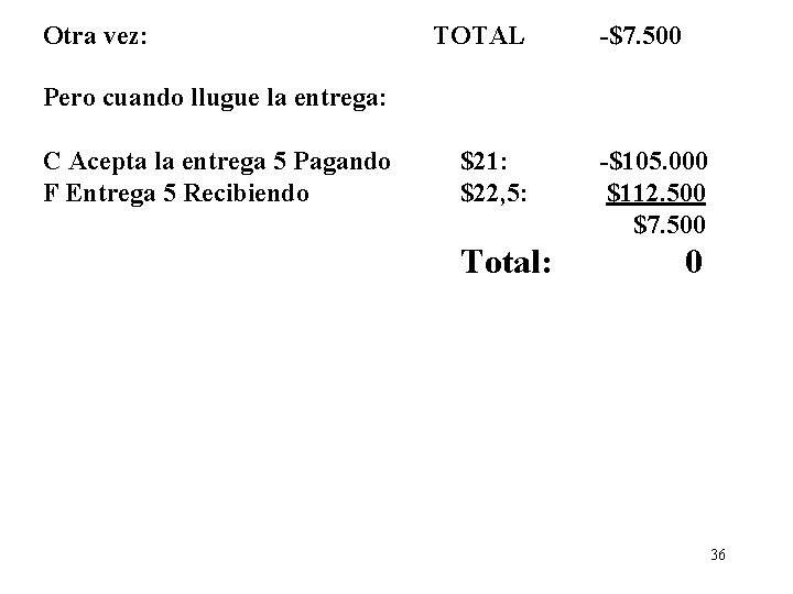 Otra vez: TOTAL -$7. 500 Pero cuando llugue la entrega: C Acepta la entrega