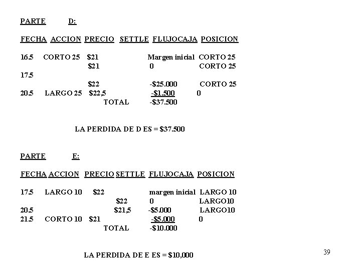 PARTE D: FECHA ACCION PRECIO SETTLE FLUJOCAJA POSICION 16. 5 CORTO 25 $21 Margen
