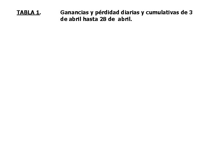 TABLA 1. Ganancias y pérdidad diarias y cumulativas de 3 de abril hasta 28