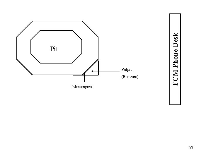 Pulpit (Rostrum) Messengers FCM Phone Desk Pit 52 