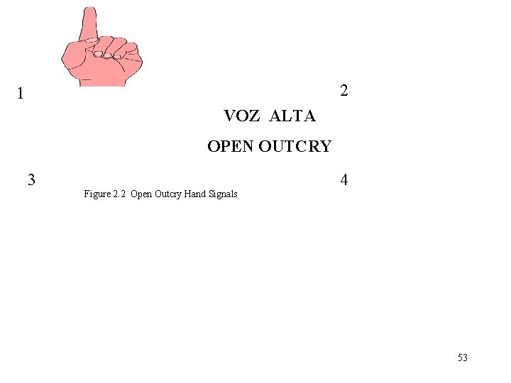 2 1 VOZ ALTA OPEN OUTCRY 3 Figure 2. 2 Open Outcry Hand Signals 2 1 VOZ ALTA OPEN OUTCRY 3 Figure 2. 2 Open Outcry Hand Signals