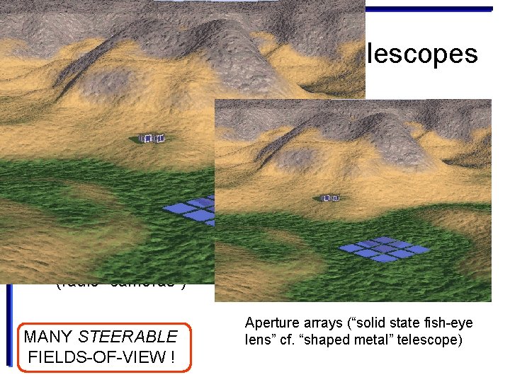 The revolution in radio telescopes Based on phased arrays of receivers Focal plane arrays