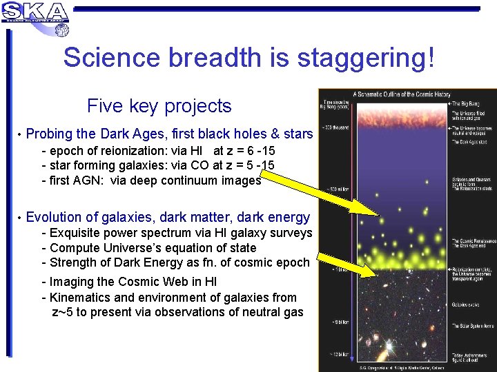 Science breadth is staggering! Five key projects • Probing the Dark Ages, first black