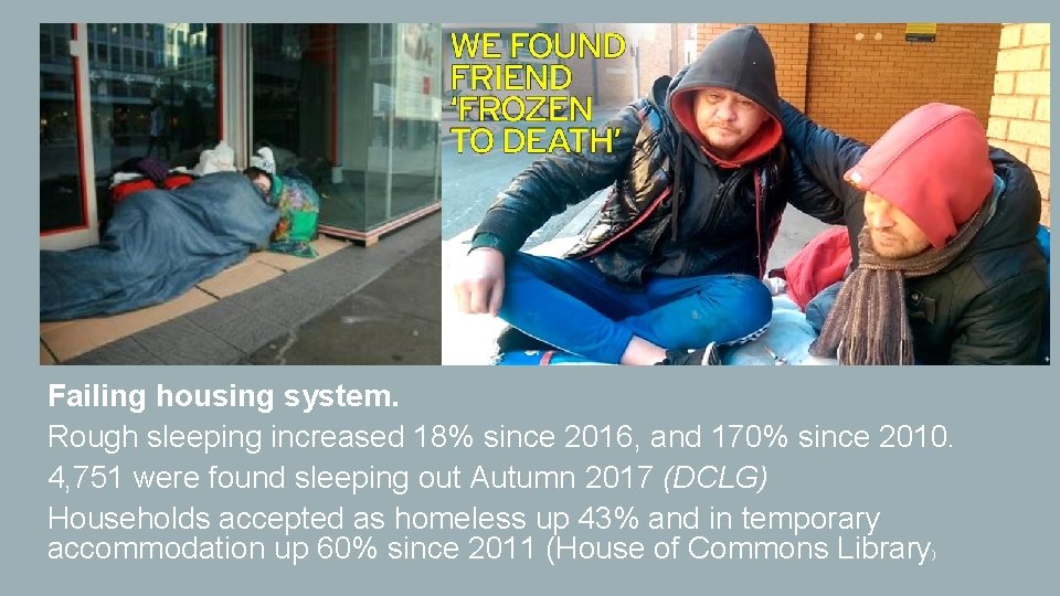 Failing housing system. Rough sleeping increased 18% since 2016, and 170% since 2010. 4,