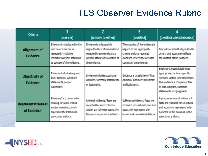 TLS Observer Evidence Rubric 10 