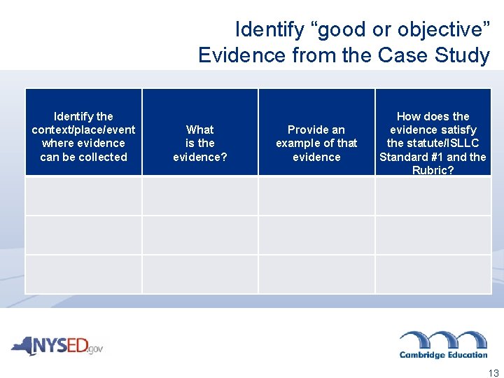 Identify “good or objective” Evidence from the Case Study Identify the context/place/event where evidence