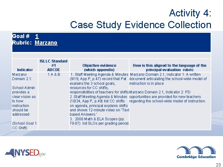 Activity 4: Case Study Evidence Collection Goal # 1 Rubric: Marzano ISLLC Standard Objective