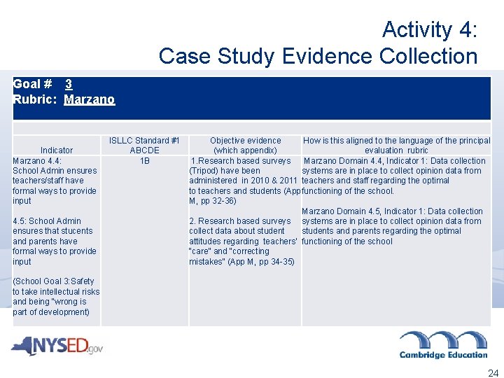 Activity 4: Case Study Evidence Collection Goal # 3 Rubric: Marzano Indicator Marzano 4.