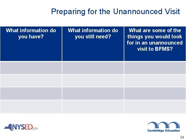 Preparing for the Unannounced Visit What information do you have? What information do you