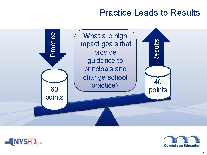 60 points What are high impact goals that provide guidance to principals and change
