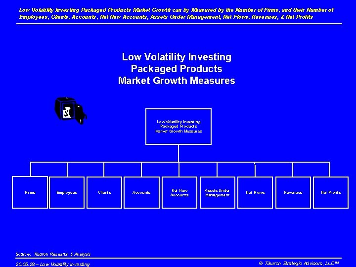 Low Volatility Investing Packaged Products Market Growth can by Measured by the Number of