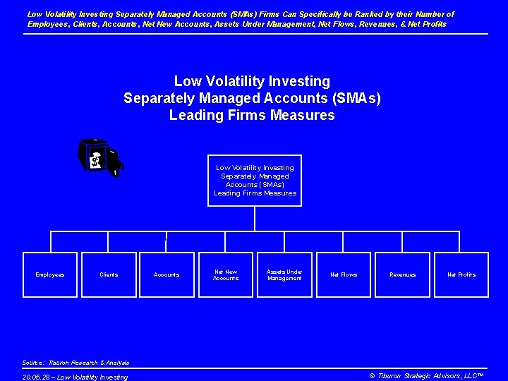 Low Volatility Investing Separately Managed Accounts (SMAs) Firms Can Specifically be Ranked by their