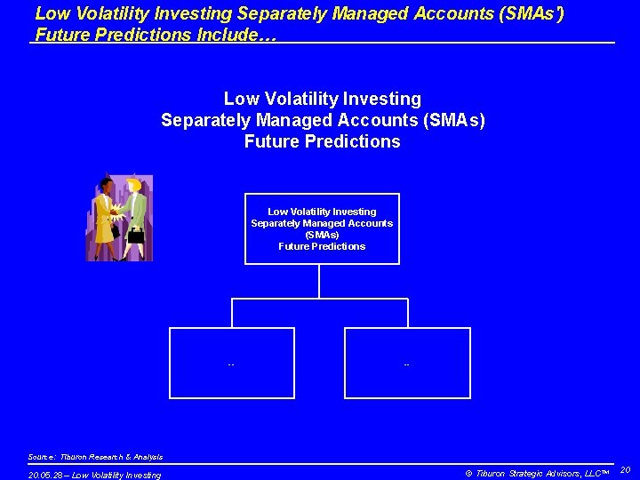 Low Volatility Investing Separately Managed Accounts (SMAs') Future Predictions Include… Low Volatility Investing Separately