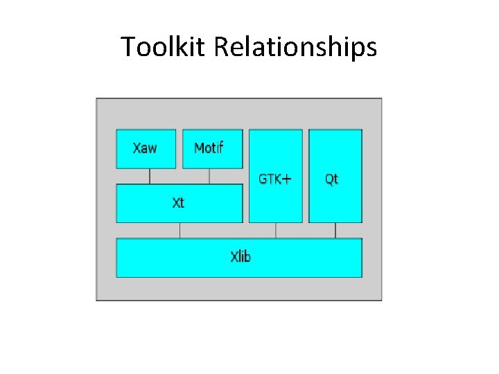Toolkit Relationships 