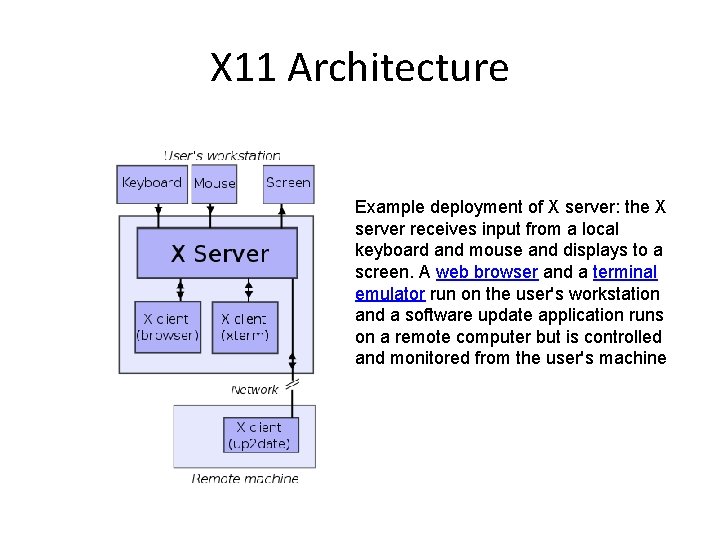 X 11 Architecture Example deployment of X server: the X server receives input from