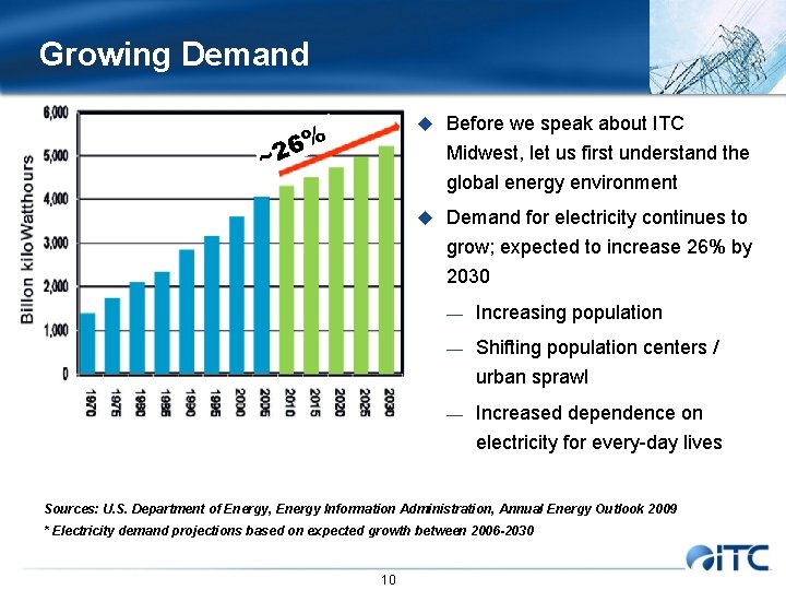 Growing Demand 6 ~2 u Before we speak about ITC % Midwest, let us