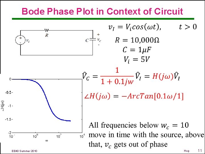 Bode Phase Plot in Context of Circuit EE 40 Summer 2010 Hug 11 