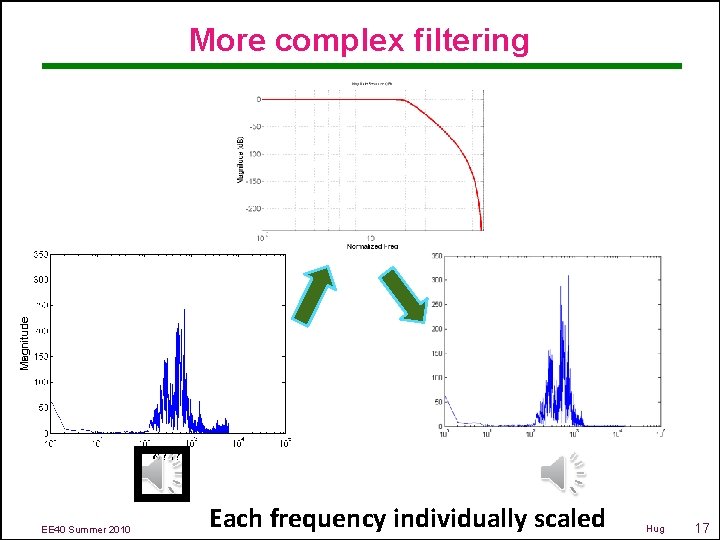 More complex filtering EE 40 Summer 2010 Each frequency individually scaled Hug 17 