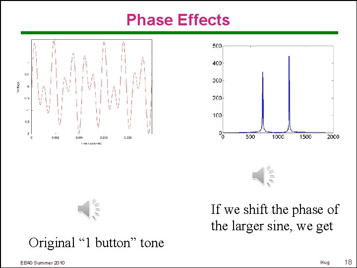 Phase Effects If we shift the phase of the larger sine, we get Original