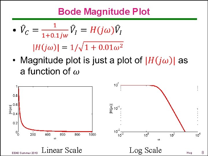 Bode Magnitude Plot • EE 40 Summer 2010 Linear Scale Log Scale Hug 8