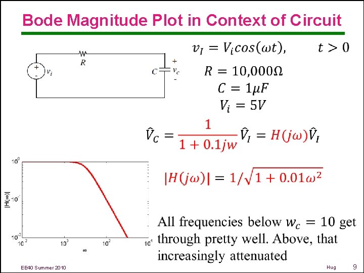 Bode Magnitude Plot in Context of Circuit EE 40 Summer 2010 Hug 9 