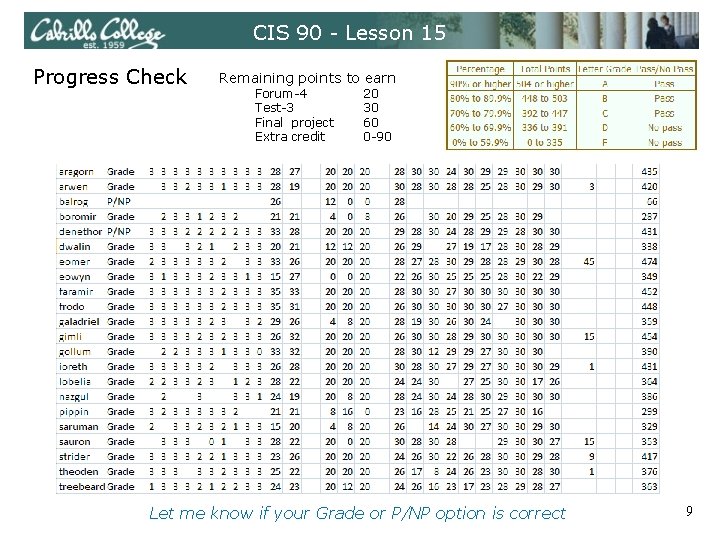 CIS 90 - Lesson 15 Progress Check Remaining points to earn Forum-4 Test-3 Final