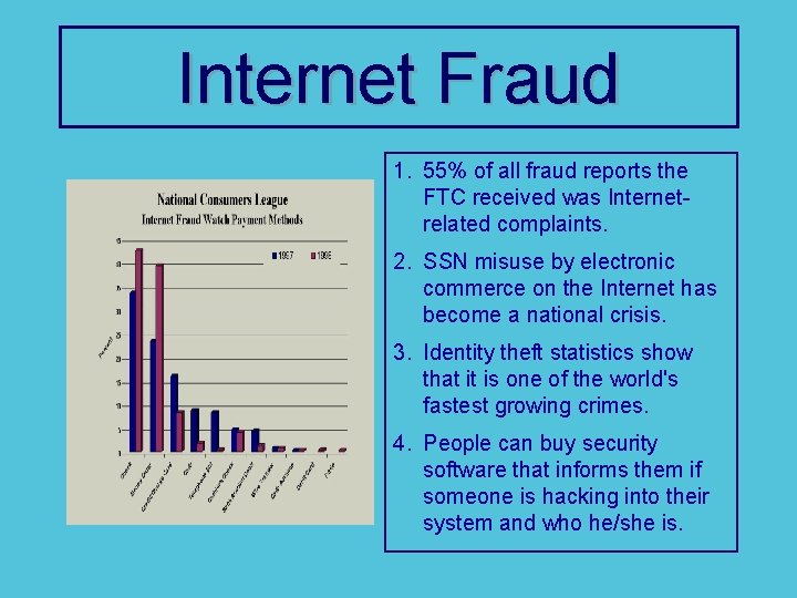 Internet Fraud 1. 55% of all fraud reports the FTC received was Internetrelated complaints.