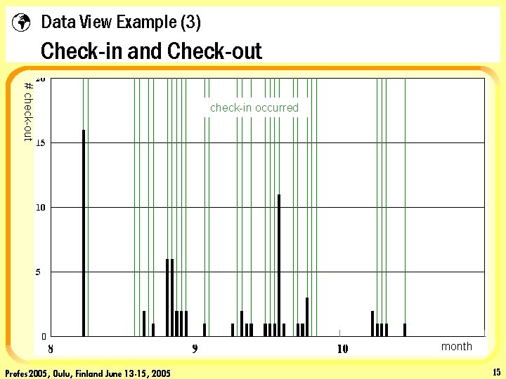 ü Data View Example (3) Check-in and Check-out # check-out check-in occurred month Profes