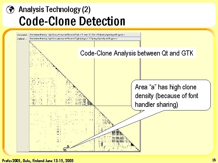 ü Analysis Technology (2) Code-Clone Detection Code-Clone Analysis between Qt and GTK Area “a”