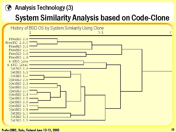 ü Analysis Technology (3) System Similarity Analysis based on Code-Clone History of BSD OS