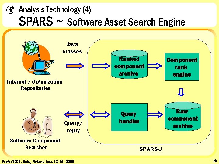 ü Analysis Technology (4) SPARS ~ Software Asset Search Engine Java classes Ranked component