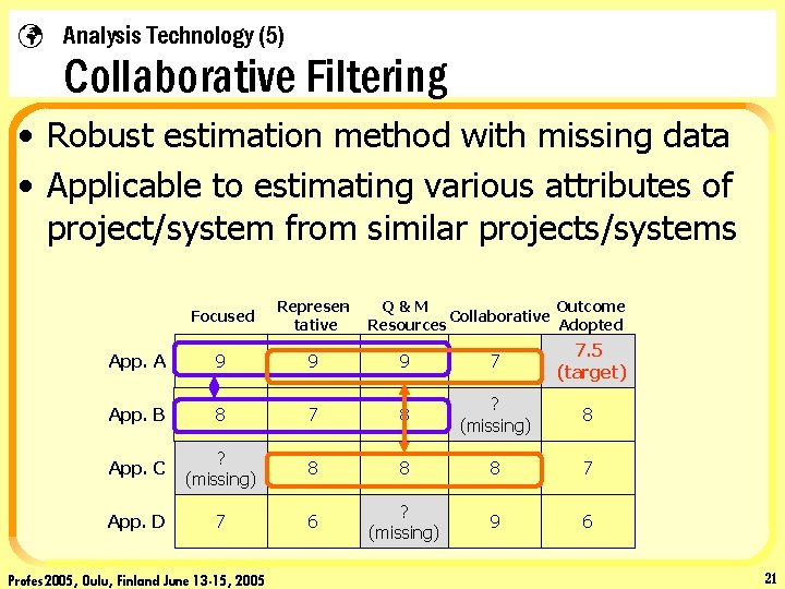 ü Analysis Technology (5) Collaborative Filtering • Robust estimation method with missing data •