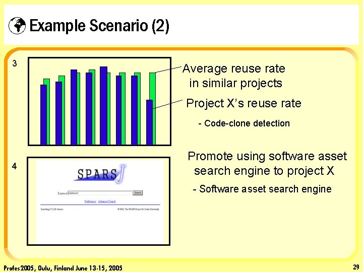 ü Example Scenario (2) 3 Average reuse rate in similar projects Project X’s reuse