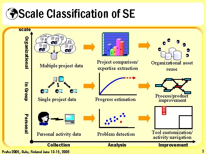 üScale Classification of SE scale Organizational 6 4 2 Multiple project data 5 3