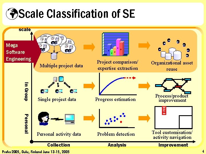 üScale Classification of SE scale Mega Software Engineering 6 4 2 Multiple project data