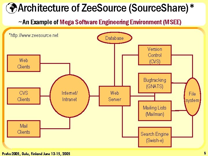 ü Architecture of Zee. Source (Source. Share)* ~An Example of Mega Software Engineering Environment
