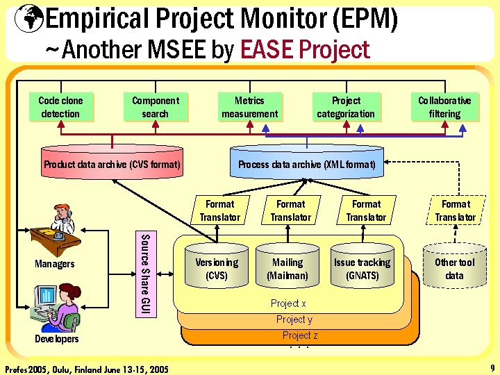 üEmpirical Project Monitor (EPM) ~Another MSEE by EASE Project Code clone detection Component search